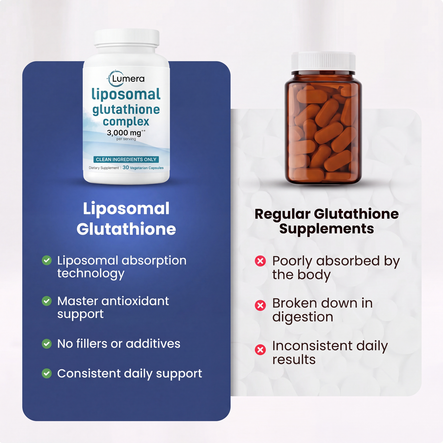 Liposomal Glutathione Capsules